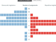 Wide Spread in 2020 Committee Assignments