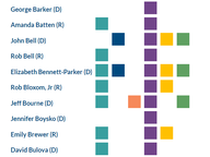 2023 Conflict of Interest Disclosures