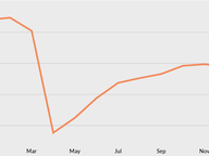Virginia Employment in 2020