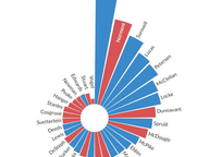 Comparing Senators' Fundraising to Previous Cycle