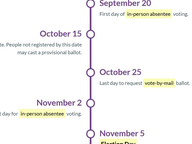 Election Timeline: 2024