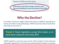 Entertainment Changes During the 2015 General Assembly