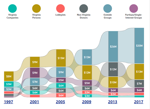 Image for Rise of 'Outside' Money