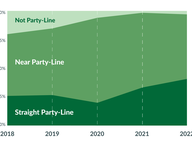 Party-Line Votes: 2022 at Crossover