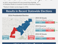 Targeted Race Profile: House District 87