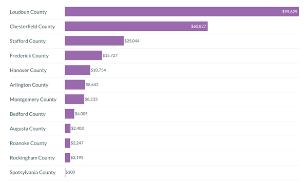 Image for The Cost of Winning Local Elections 2019