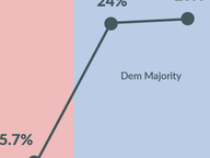 Final Passage on Party Line