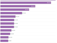 Cost of Winning a 2023 Local Seat