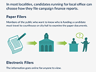 E-filing Increases Transparency