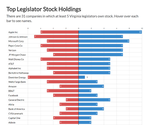 Top Legislator Stock Holdings
