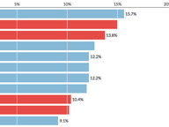 Turnout in General Assembly primaries