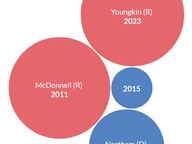 Can Youngkin Be Republicans' Equalizer?