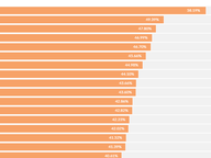 2020 Absentee Ballots by Locality