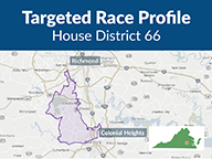 Targeted Race Profile - HD66