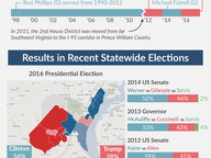 Open Seat Profile: House District 2