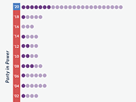 Women Take the Gavel