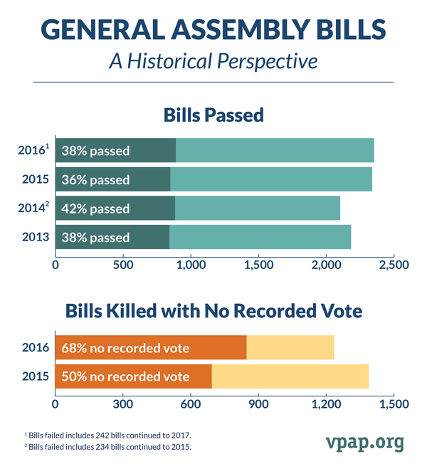 Image for General Assembly Bills: A Historical Perspective