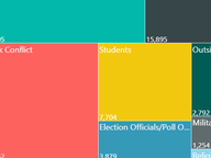 Reasons for Absentee Voting in 2018