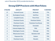 Partisan Trends in Felon Voter Registration