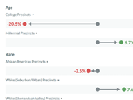 Turnout Trends By Precinct