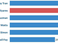 Limits to Put Brakes on Legislation