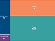 Fate of 2026 Legislation