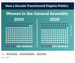 Women Make Gains in the General Assembly