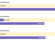 Last-Minute Donations