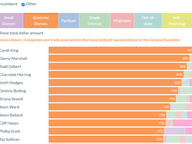 House of Delegates Candidate Funding Sources: 2024
