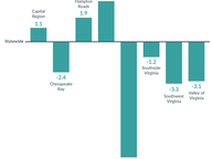 Closer Look at Democratic Turnout