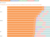 General Assembly Member Funding Sources, 2018-19