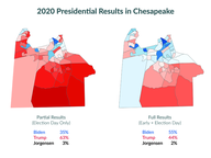 A Blind Spot in Early Voting