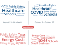 House Political Ads: October 27