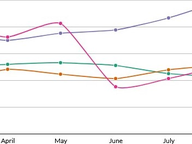 Computer Glitch Delays Voter Registrations