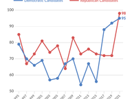 Candidates, Just About Everywhere