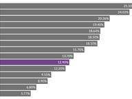 Special Election Turnout