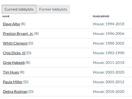 Legislator to Lobbyist - 2022