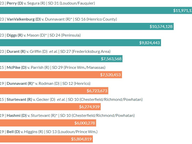 Top 15 Most Expensive Legislative Elections
