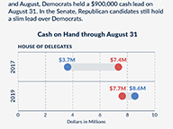 Party Cash Gap as of August 31