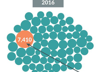 Weight of the Central Absentee Precinct