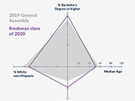 General Assembly Class of 2020