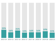 "With as Much Specificity as Possible"