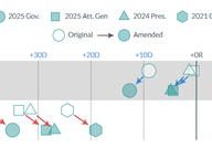Senate Democrats Propose Changes to Hampton Roads Congressional Districts