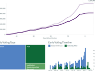 Early Voting Dashboard - November 2024