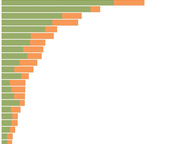 US House Fundraising: 2024 Q1