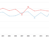 Number of major party legislative candidates