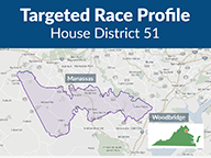 Targeted Race Profile - HD51