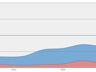 Women in the House of Delegates
