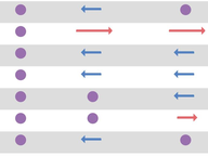 Do Competitive Districts Have Competitive Fundraising?