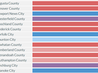 Early Voting by Locality: 2021 v. 2017